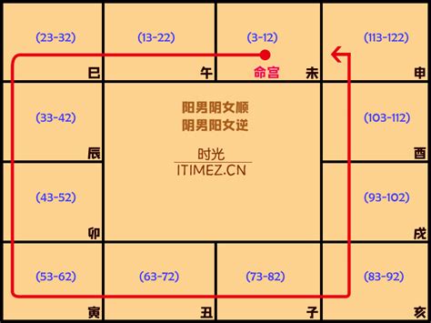 木三局職業|阳男木三局是什么命？性格特点、职业发展介绍